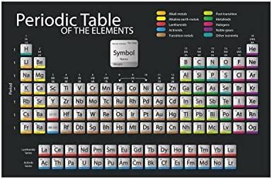 Anne Print Solutions® Periodic Table Of The Elements Gumming Vinyl Self ...