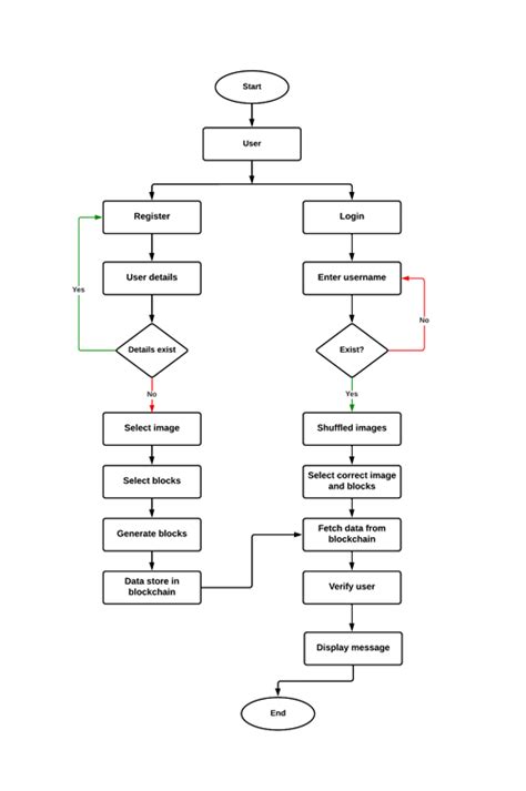 Password Authentication 的图像结果