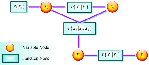 Counter Cyclical Factor Graph 的图像结果