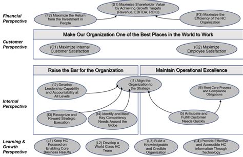 HR Strategy Map Example 的图像结果
