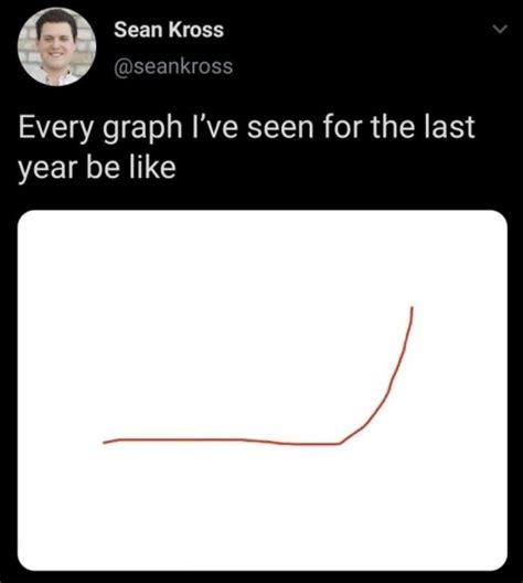 Graphs