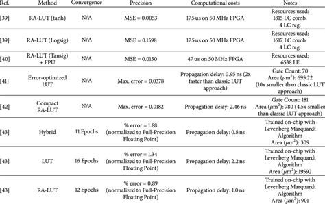 Implementing Truth Table Using Lookup Table 的图像结果