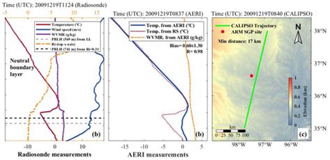Random Sample Fitting Method to Determine the Planetary Boundary Layer ...