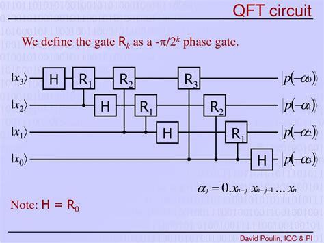 Image result for Shor's Algorithm