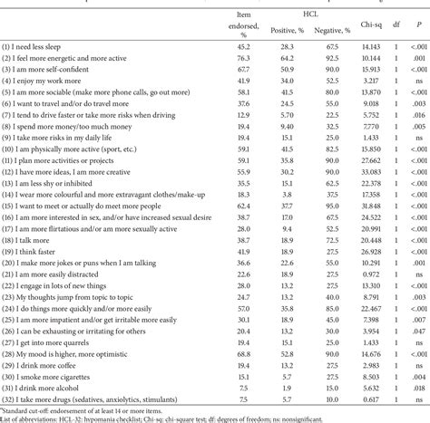 Bipolar Screening Tool Printable