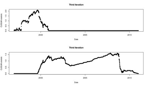 Algorithm Development 3 Step Process 的图像结果