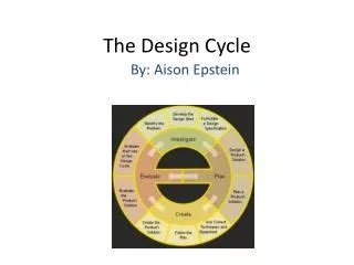 Image result for The Embedded Design Life Cycle