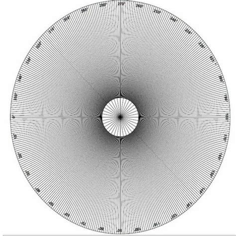Image result for Angle Measurement