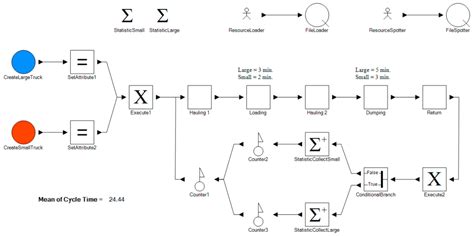 Time–Space Conflict Management in Construction Sites Using Discrete ...