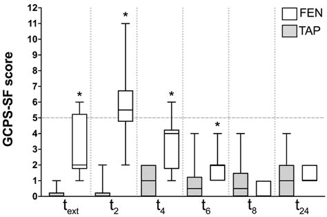 Use of Transversus Abdominis Plane and Intercostal Blocks in Bitches ...