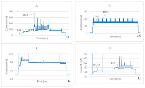 Development of a Low-Power IoMT Portable Pillbox for Medication ...