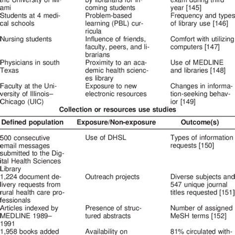 Cohort Study Examples 的图像结果