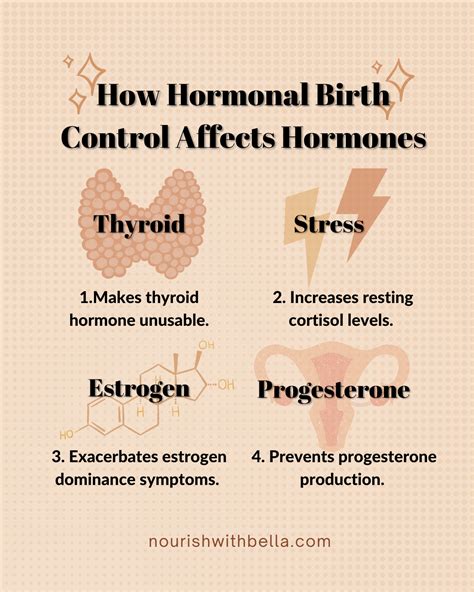 Hormonal birth control purpose types side effects hormone imbalances and depleted nutrients ...