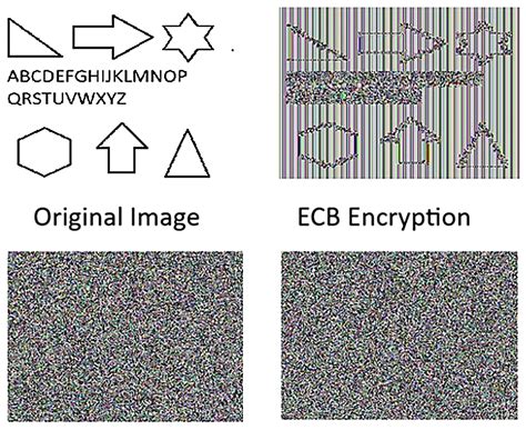 Secure and Efficient Block Cipher Mode Design for Parallel Processing ...