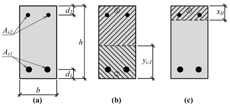 Prediction of Deflection of Reinforced Concrete Beams Strengthened with ...