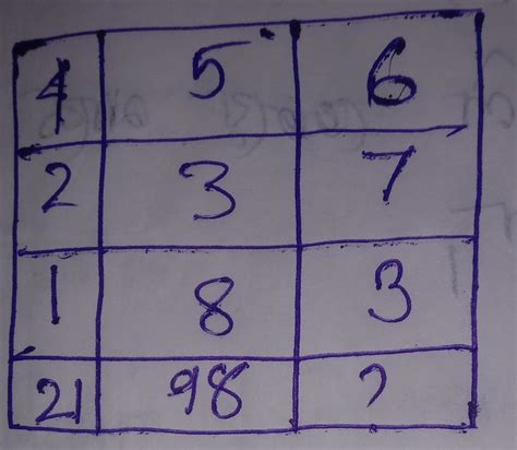 mental mathematics.... please help me.... - Brainly.in