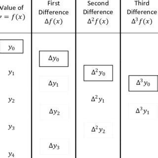 Backward Difference Formula 的图像结果