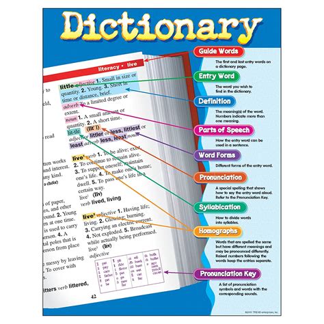Trend Enterprises Inc. Dictionary Learning Chart, 17" x 22" : Amazon.in ...