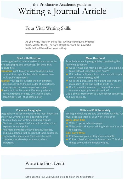 Image result for How to Write Journal