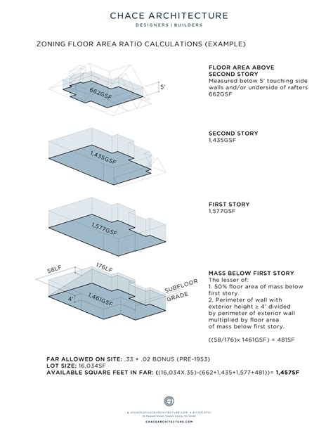 How Do I Calculate Floor Area Ratio at Frank Hudson blog