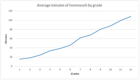 Homework Is Good Data 的图像结果