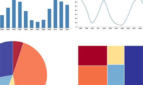 Image result for Data Visualization Tutorials Point