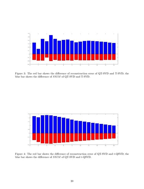 Image result for Circulant Matrix Diagonalization
