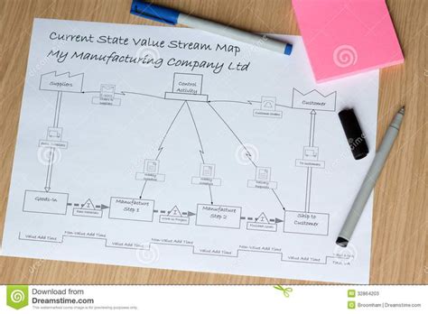 Image result for Current State Value Stream Map