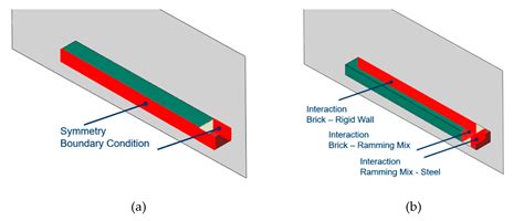 Compressive Creep Measurements of Fired Magnesia Bricks at Elevated ...