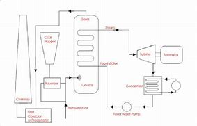 Image result for Power Plant Block Diagram