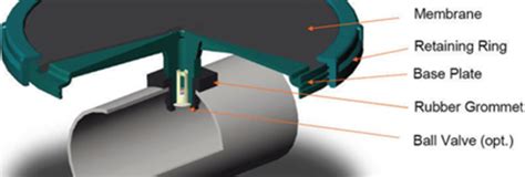 Image result for Fine Bubble Disk Diffuser