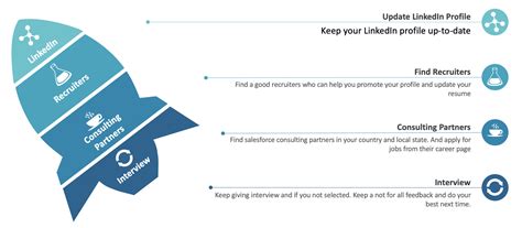 Image result for Salesforce Developer Trainee