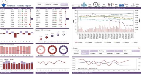 Free Excel Dashboard 的图像结果