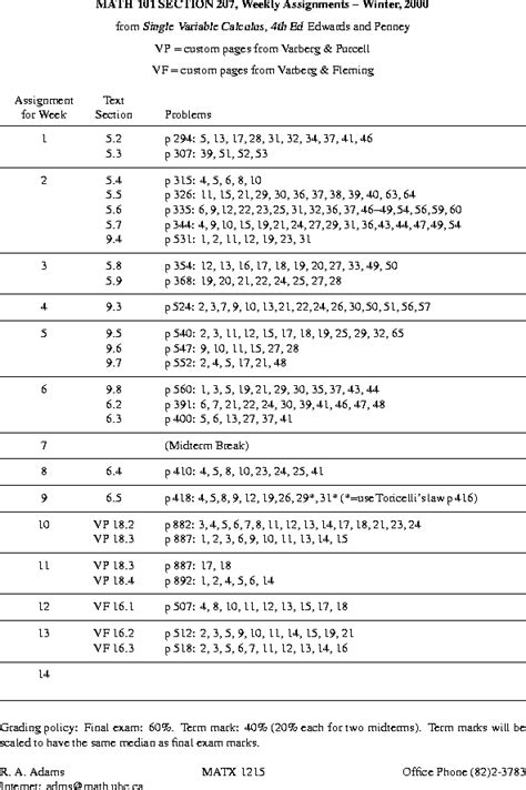 Short Lecture Math 101 Lesson 4 的图像结果