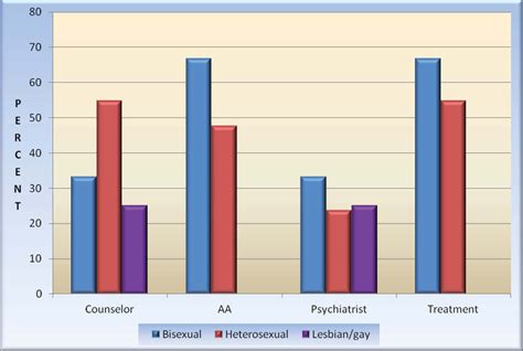 Image result for Utilization Review Substance Abuse