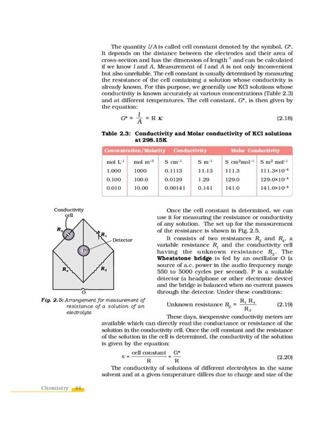 Image result for Class 12 Chemistry Lesson 2