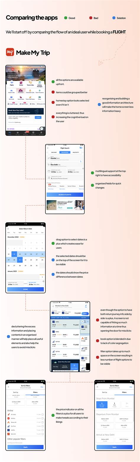 Image result for Comparative Analysis Example