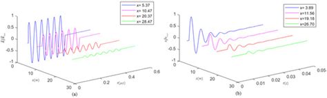 Investigation of the Physical Mechanism of Acoustic Attenuation in ...