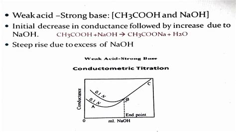 Image result for Conductometric Titration