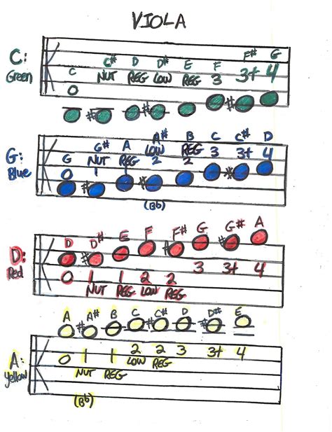 Miss Jacobson's Music: SCALES and FINGERING CHARTS FOR BEGINNING ORCHESTRA