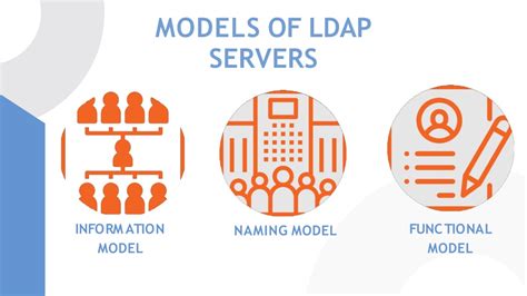Image result for Server Network Diagram LDAP