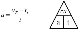Physics Formula Triangles 的图像结果