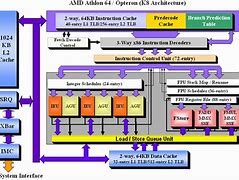 Image result for Bit Architecture