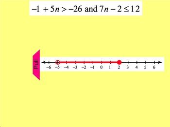 Image result for Graphing Compound Equations