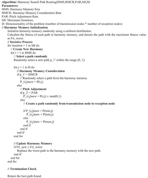 Image result for Harmony Search Algorithm