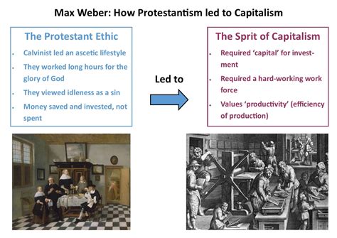 Max Weber: The Protestant Ethic and the Spirit of Capitalism ...