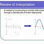 Image result for interpolations