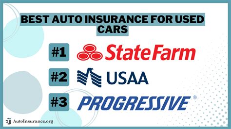 Image result for Best Basic Auto Insurance