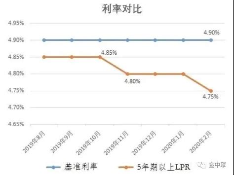 蚌埠已有4家银行房贷利率上调，首套房突破6%-蚌埠楼盘网