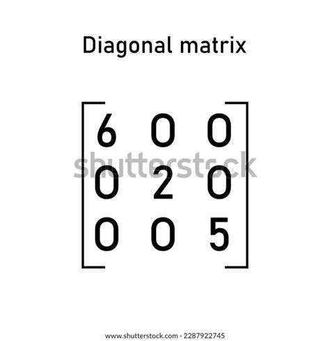 Image result for Diagonal Matrices